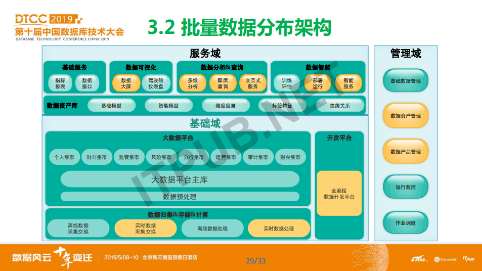蔡仕志:中国农业银行数据库使用实践和发展规划