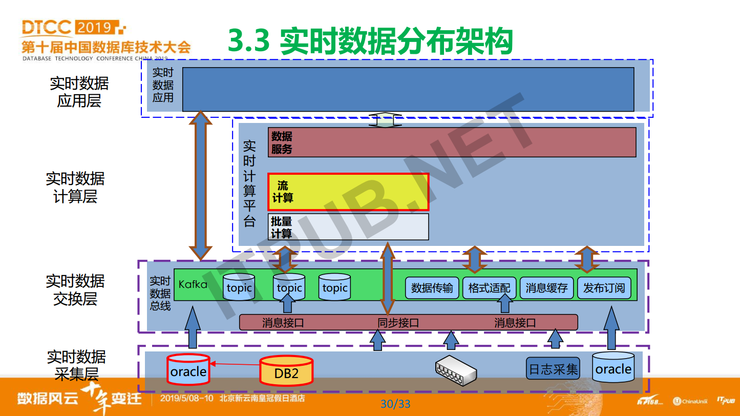 蔡仕志:中国农业银行数据库使用实践和发展规划
