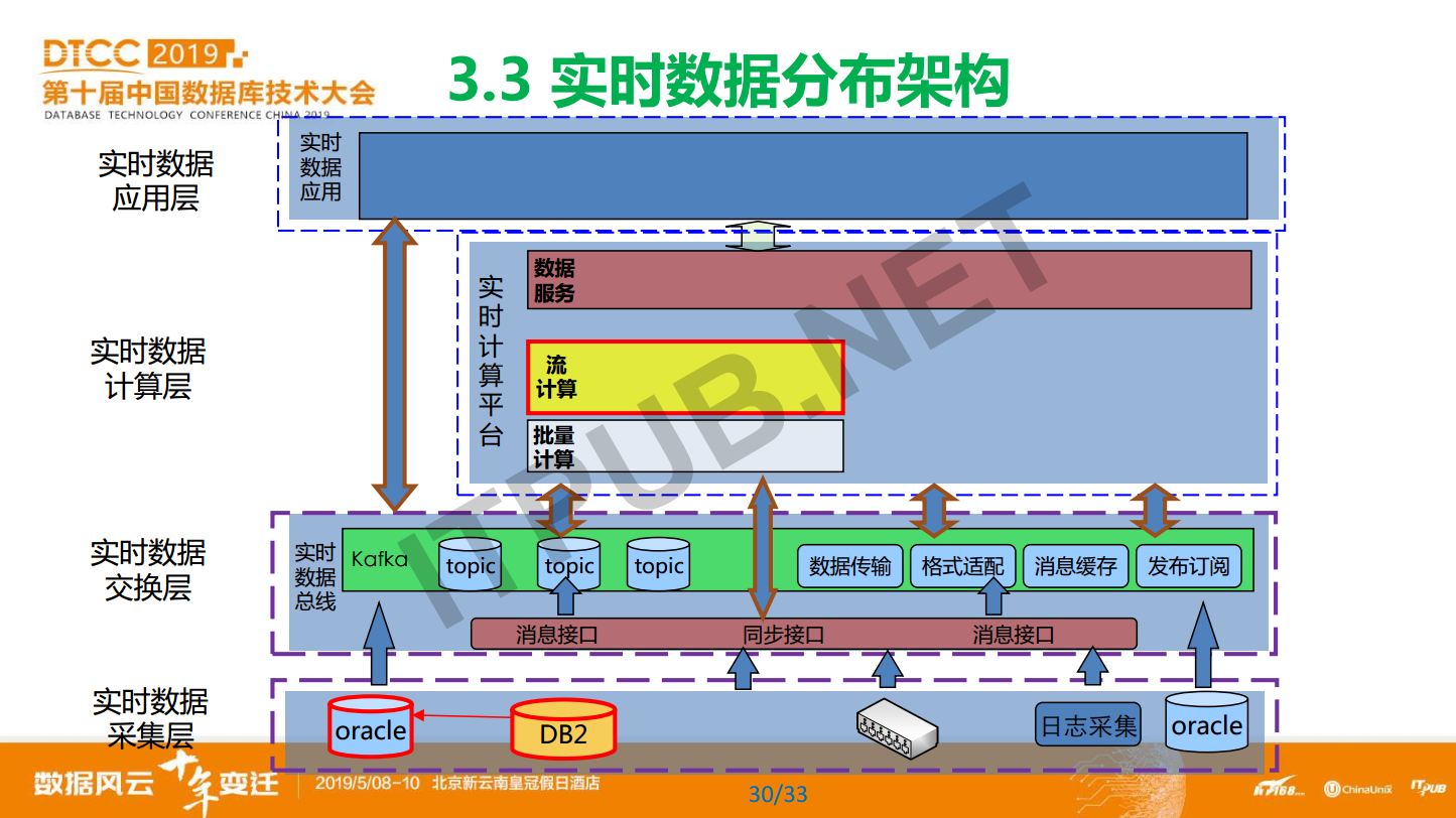 蔡仕志：中国农业银行数据库使用实践和发展规划