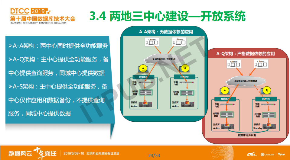 蔡仕志:中国农业银行数据库使用实践和发展规划