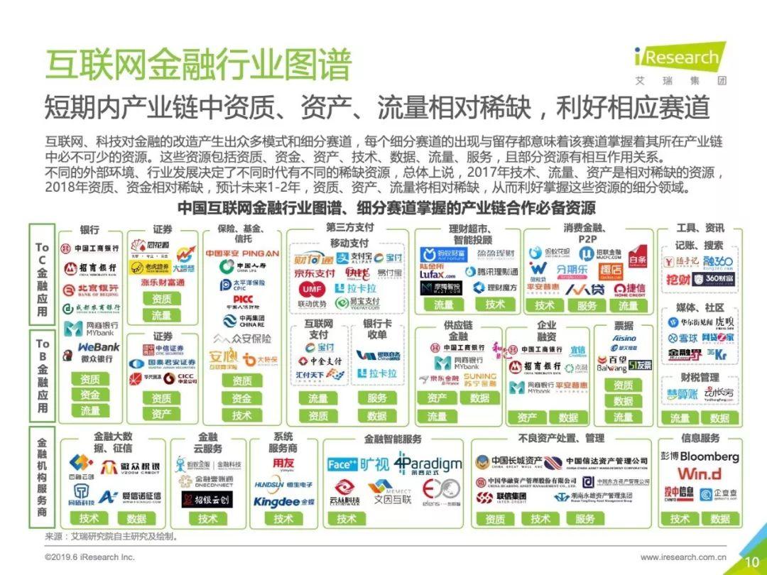 寥落寒山对虚牖[yǒu]——中国互联网金融行业监测报告