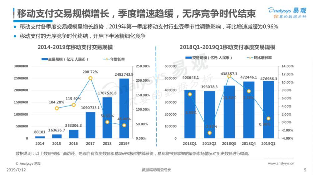 2019中国第三方支付行业年度专题分析