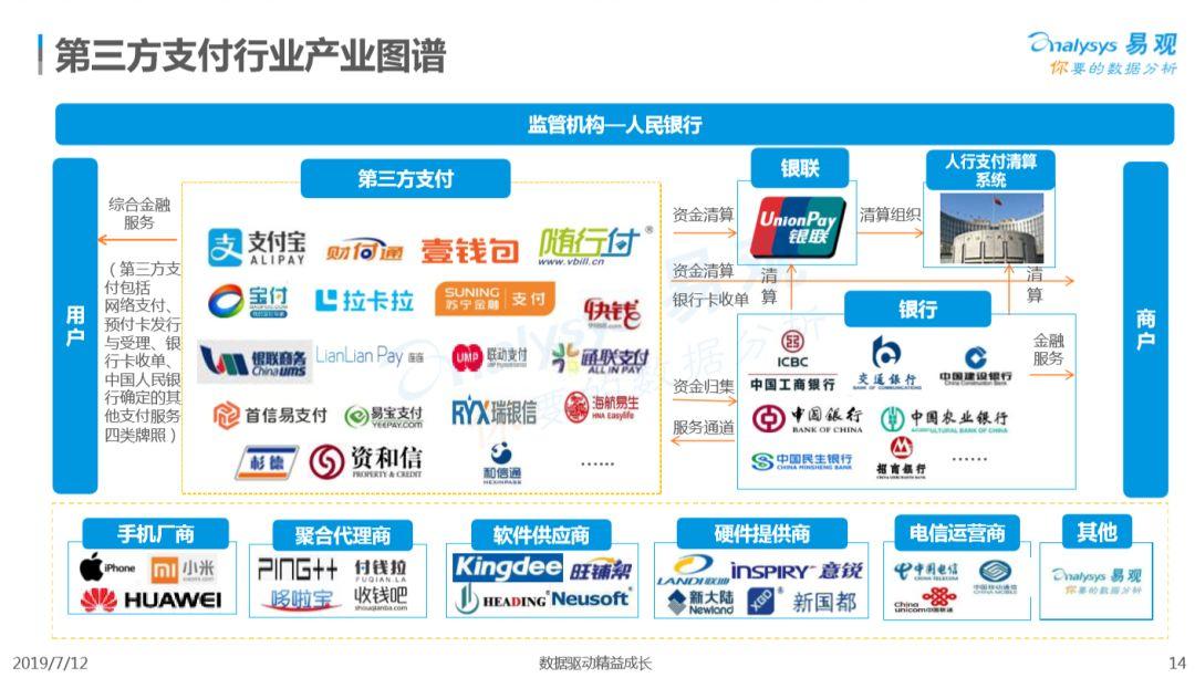 2019中国第三方支付行业年度专题分析