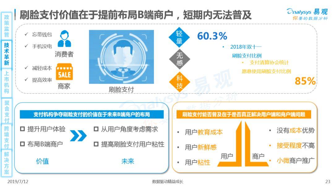 2019中国第三方支付行业年度专题分析