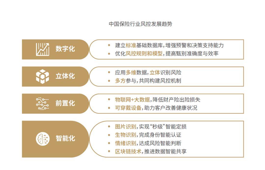 2019中国保险行业智能风控白皮书
