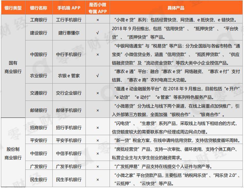 21家银行小微金融线上化报告——两类流量入口与三大信贷模式