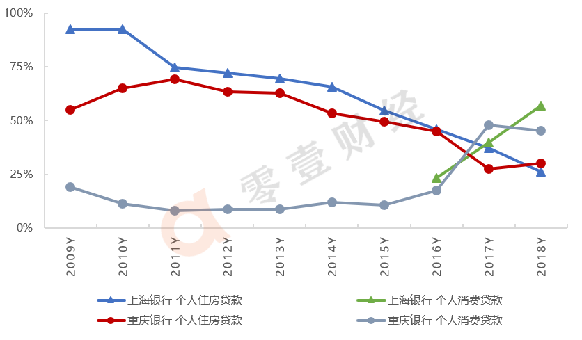 15家城商行系消费金融公司业务解密：绑定流量巨头 布局场景金融