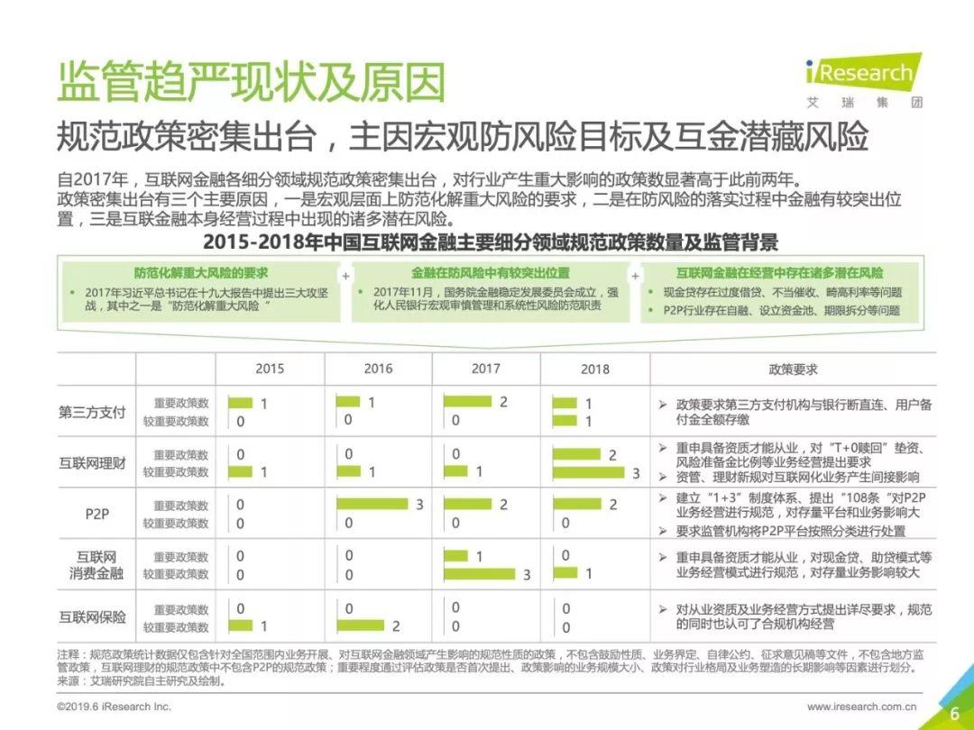 寥落寒山对虚牖[yǒu]——中国互联网金融行业监测报告