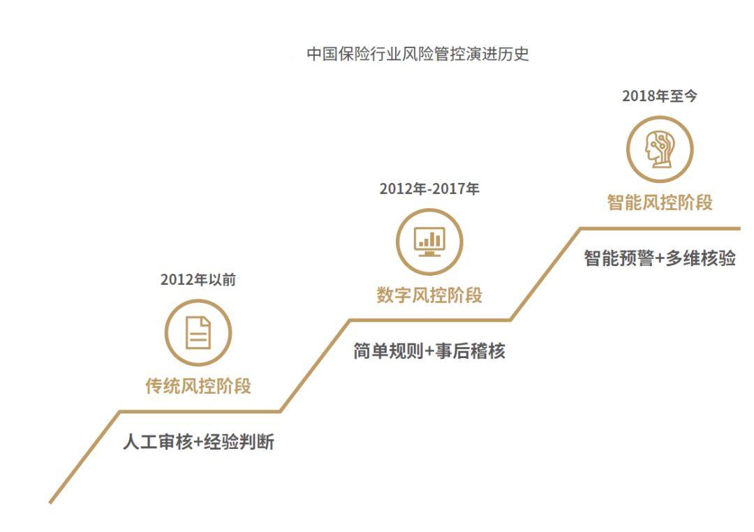 2019中国保险行业智能风控白皮书