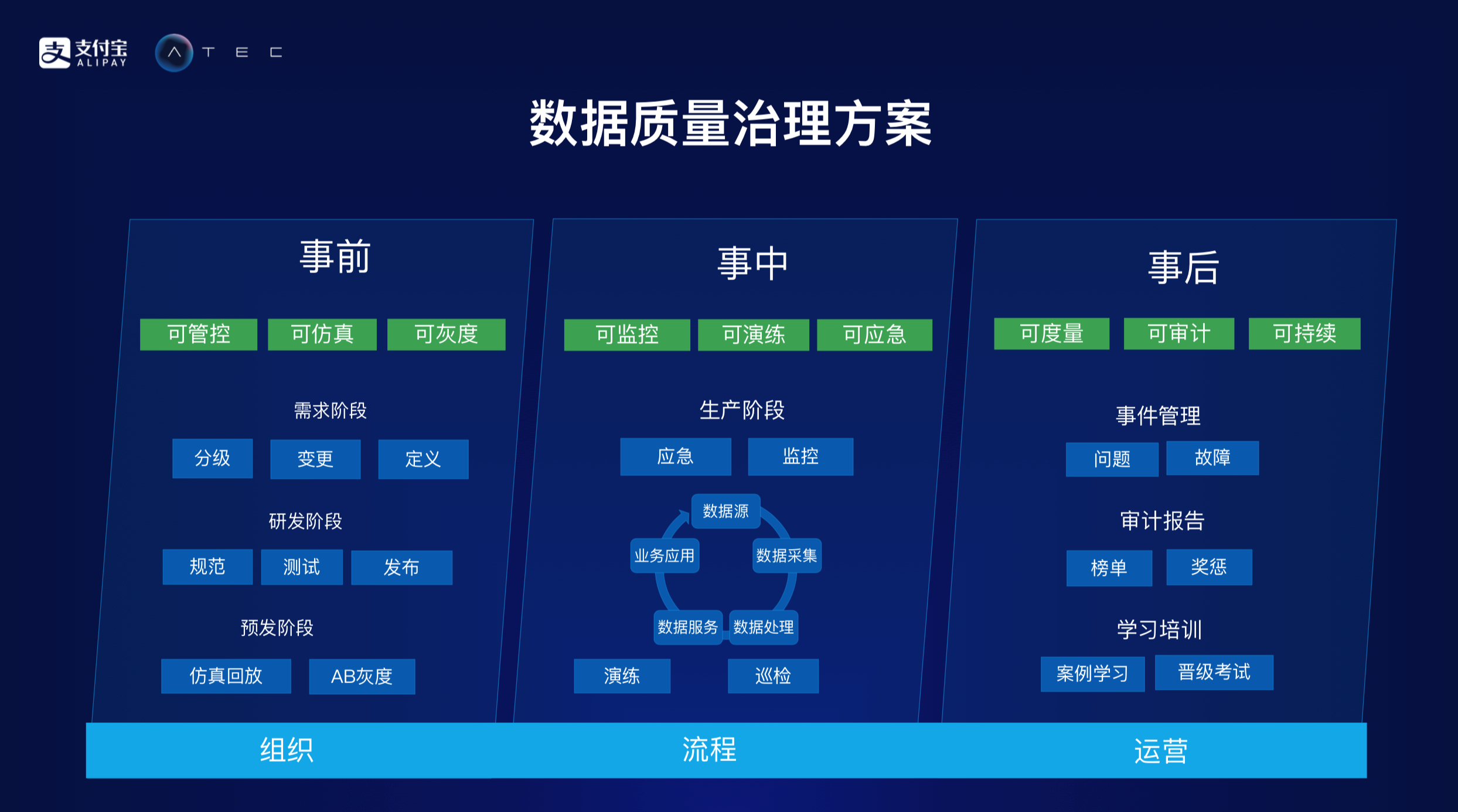 解决方案 | 蚂蚁金服数据资产治理平台