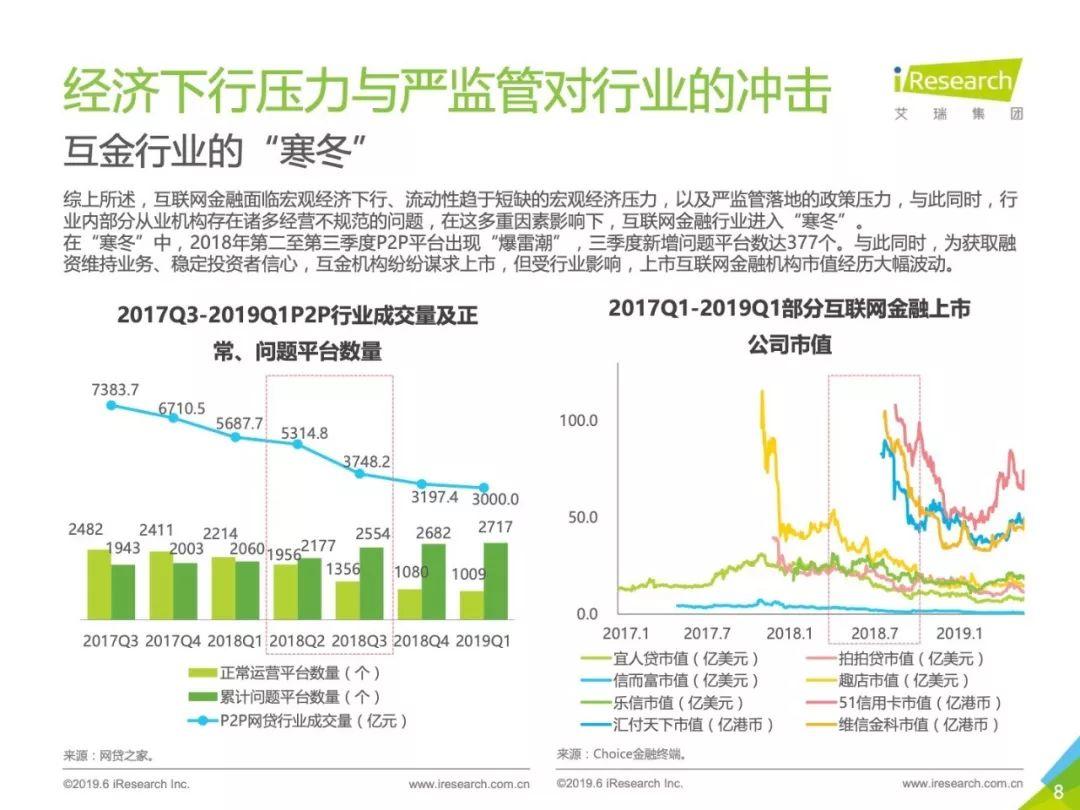 寥落寒山对虚牖[yǒu]——中国互联网金融行业监测报告