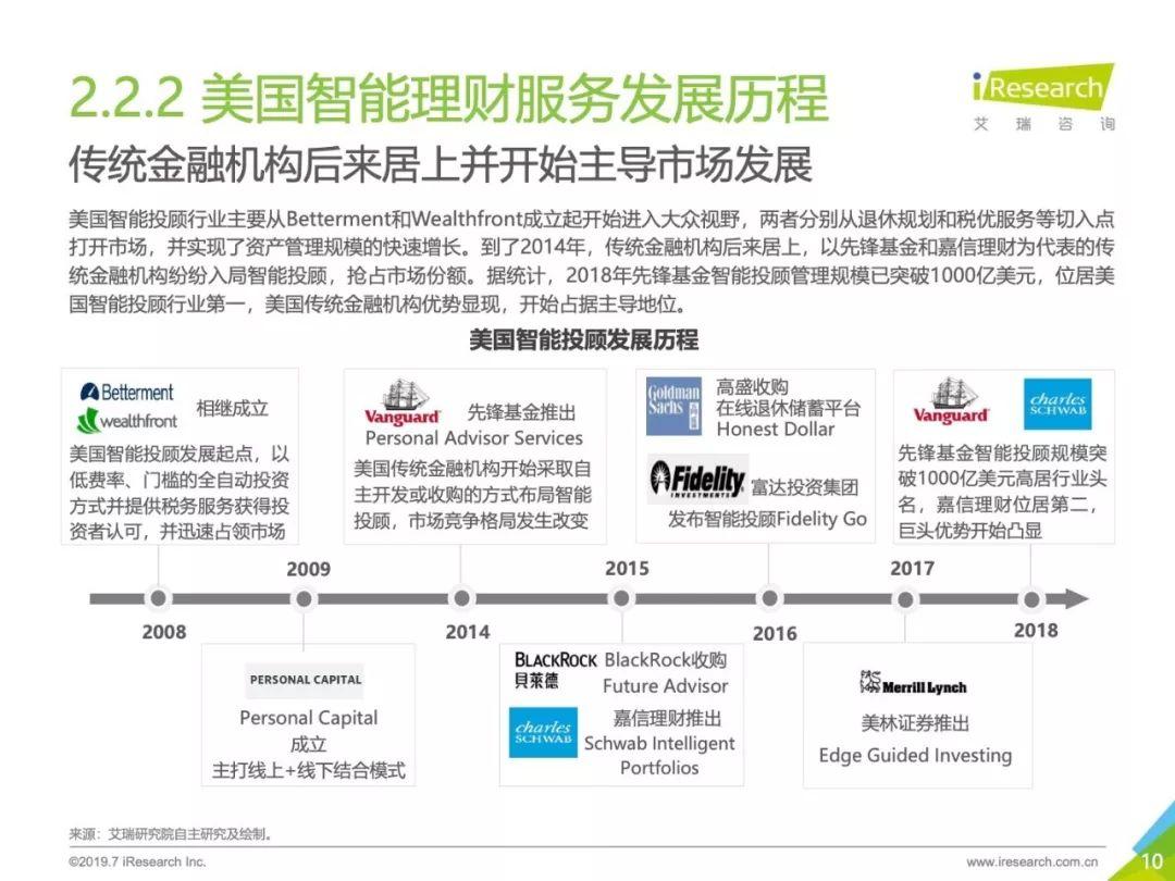 智能理财4.0：2019全球智能理财服务分级白皮书