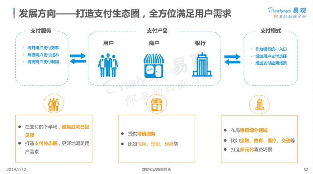 2019中国第三方支付行业年度专题分析