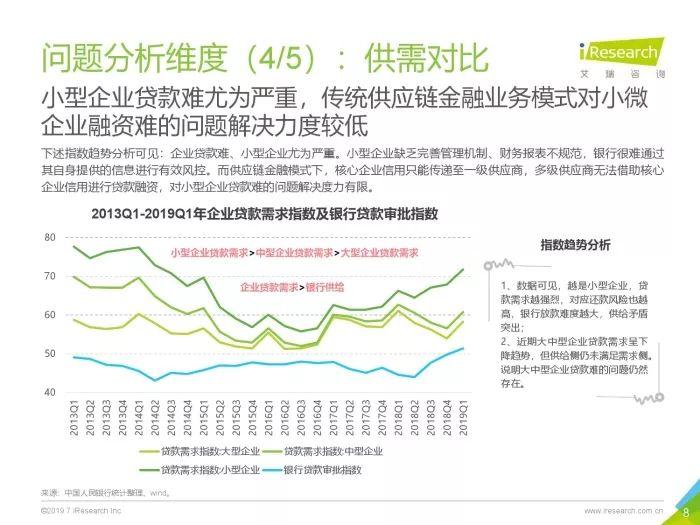 2019中国区块链+供应链金融研究报告