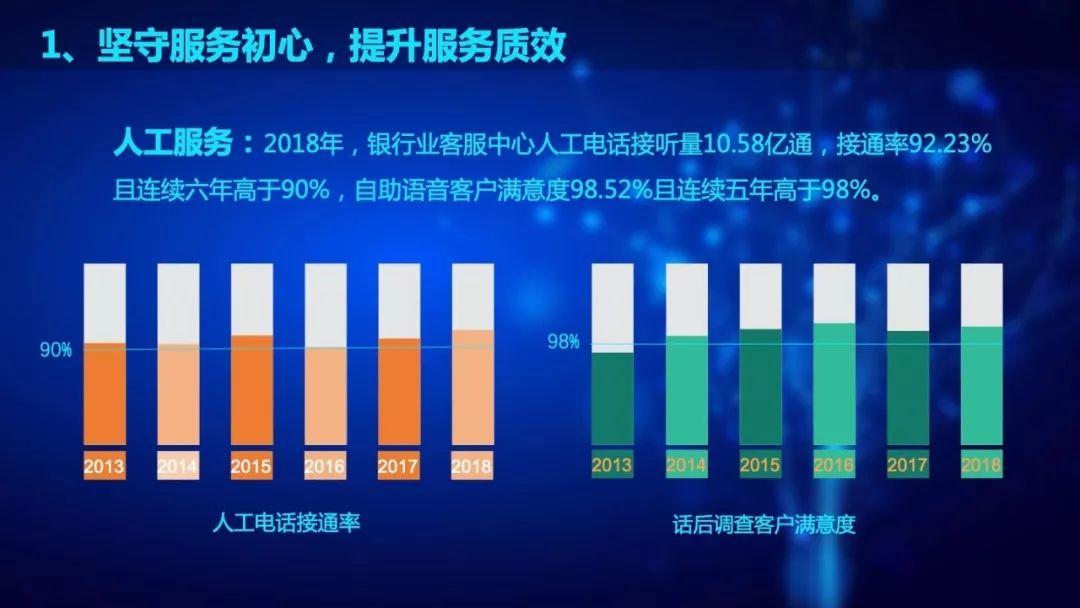 中国银行业客服中心与远程银行发展报告（2018）解读