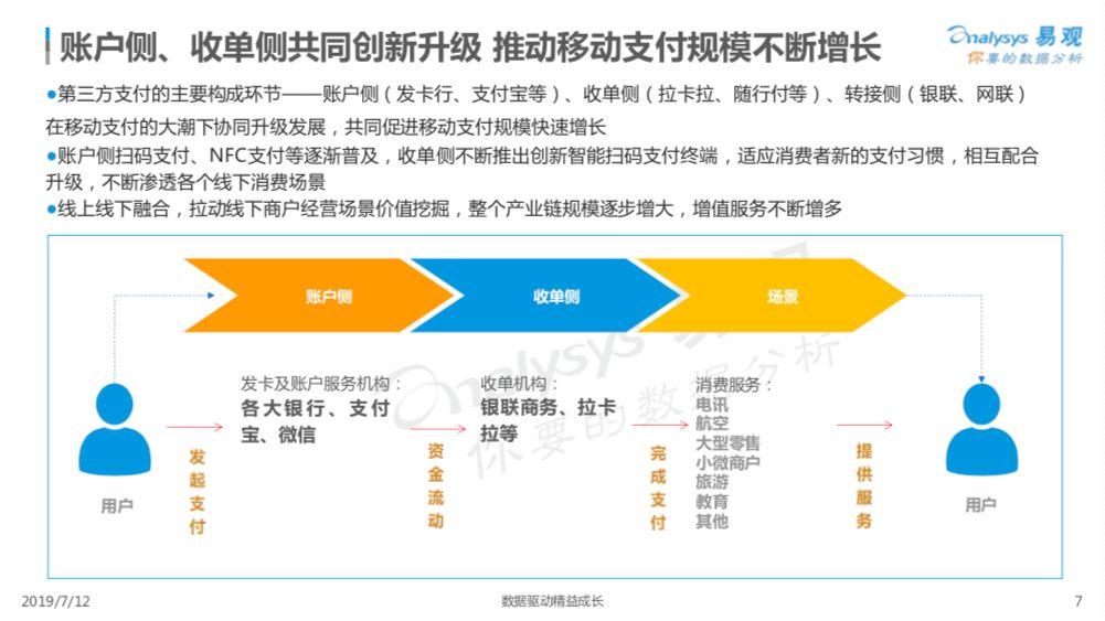 2019中国第三方支付行业年度专题分析