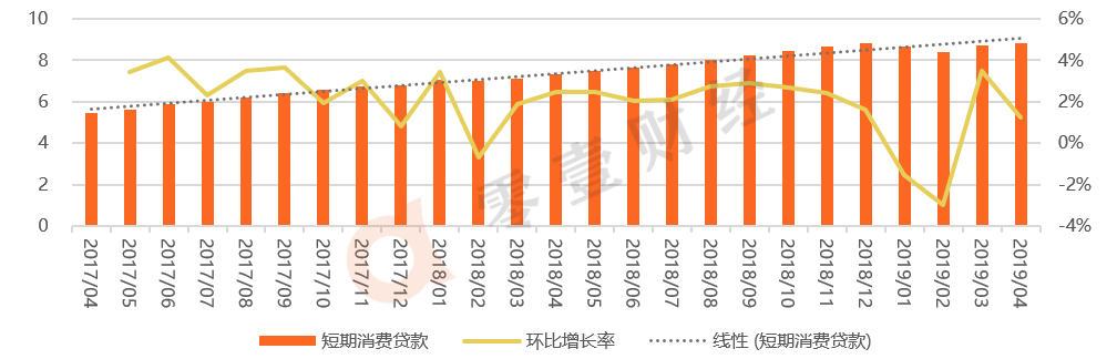 15家城商行系消费金融公司业务解密：绑定流量巨头 布局场景金融