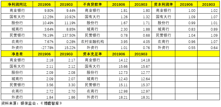 我国18家民营银行大盘点