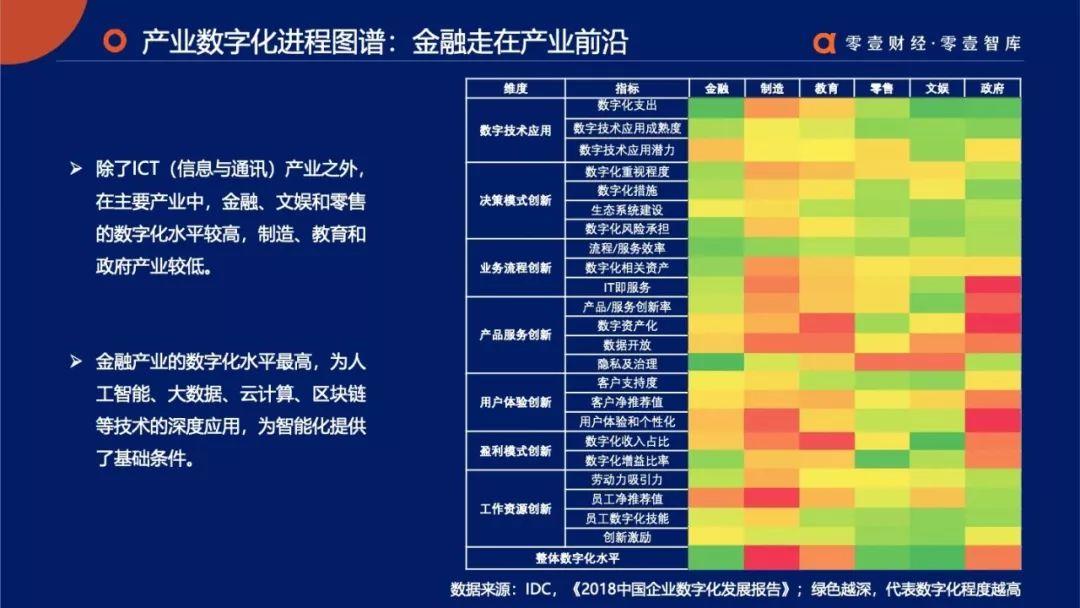 全面智能：零壹金融科技兵器谱报告2019终板