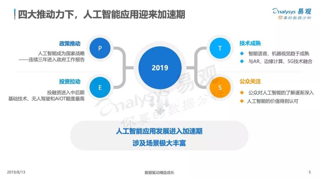 2019中国人工智能应用市场专题