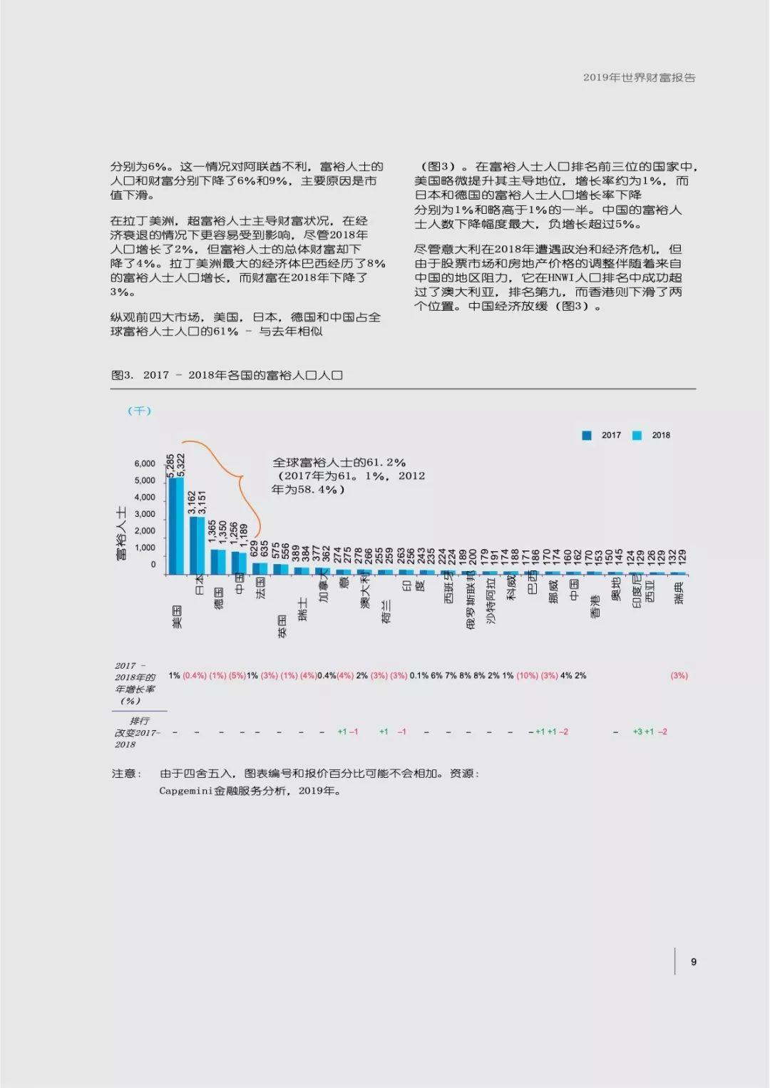 2019年世界财富报告