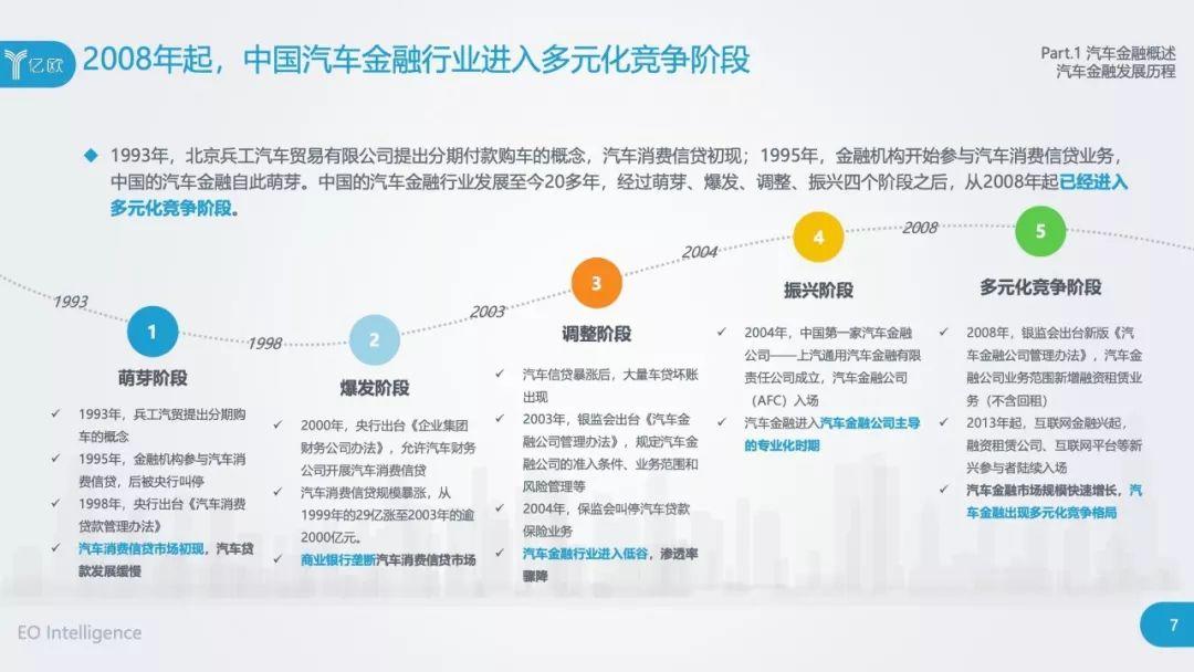 2019中国汽车金融行业研究报告