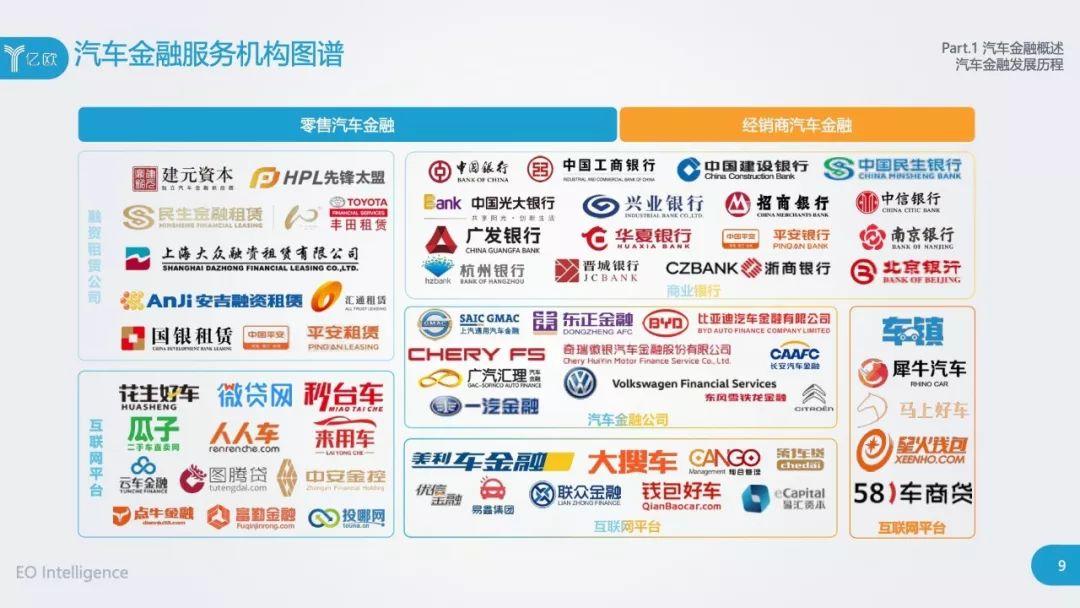 2019中国汽车金融行业研究报告