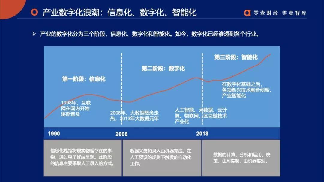 全面智能：零壹金融科技兵器谱报告2019终板