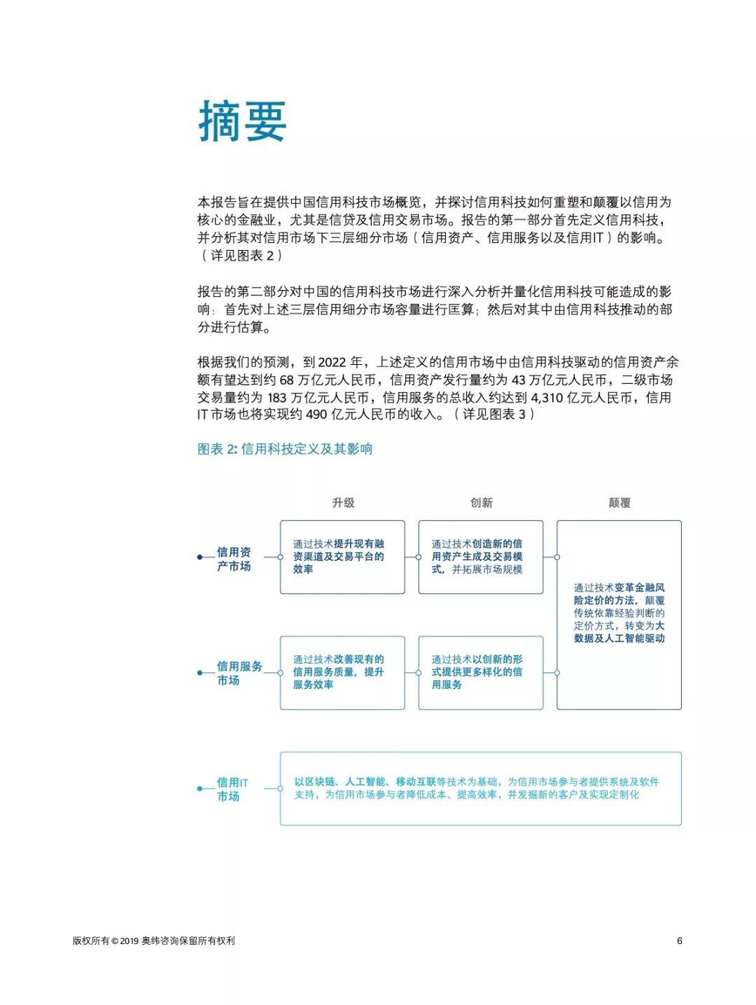 中国信用科技市场报告