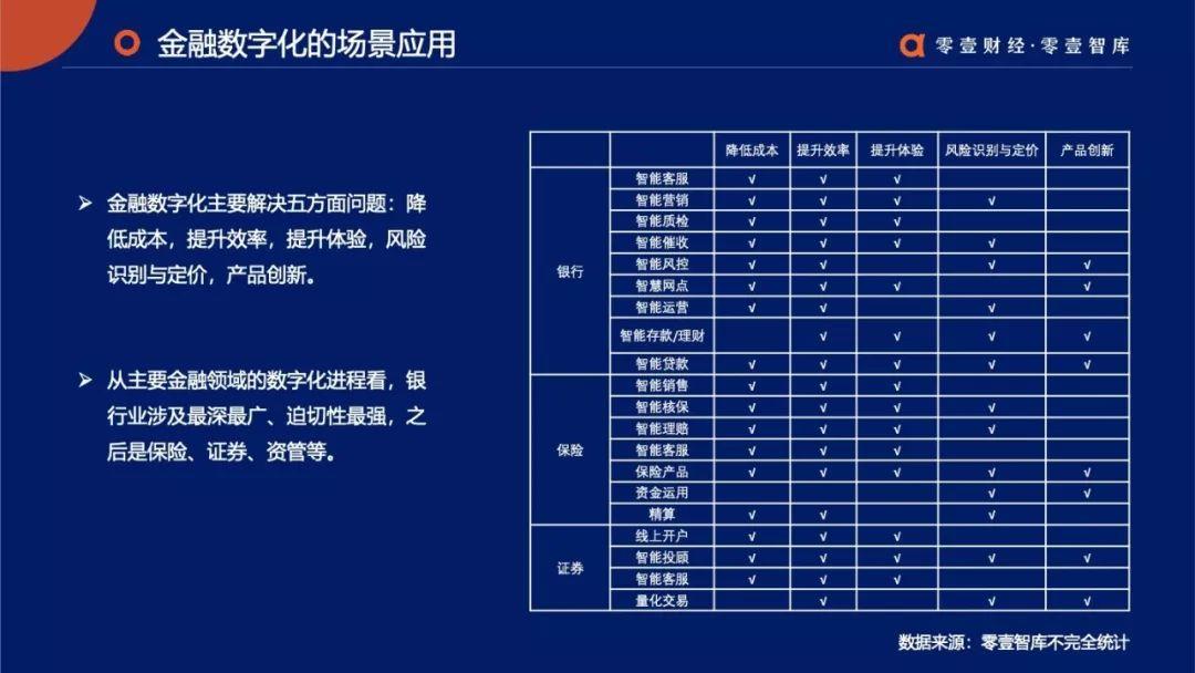 全面智能：零壹金融科技兵器谱报告2019终板