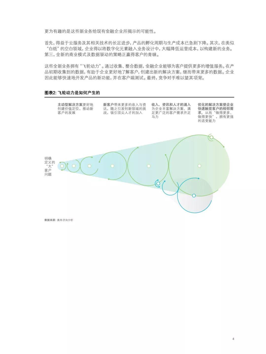 2019金融行业态势——重新启航