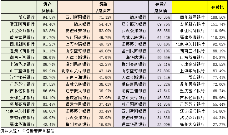 我国18家民营银行大盘点