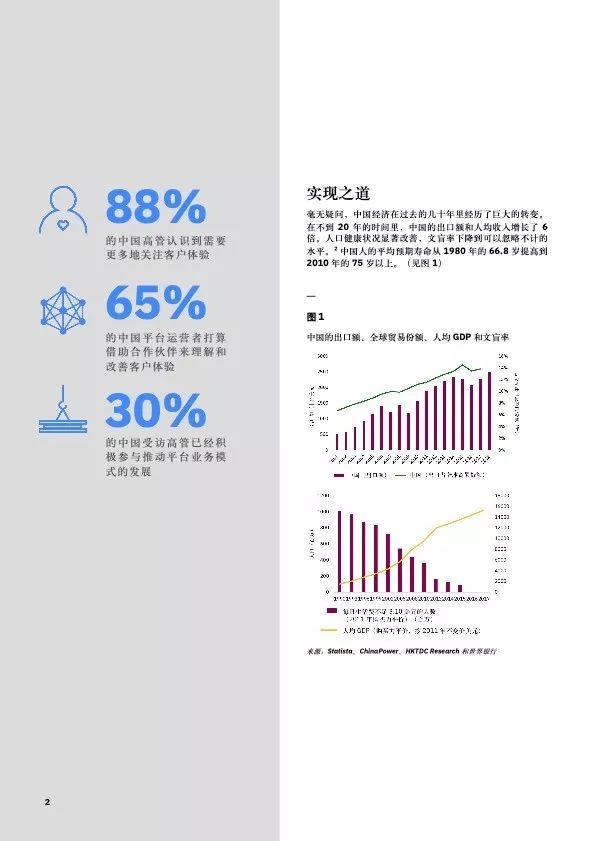 IBM：中国银行业创新