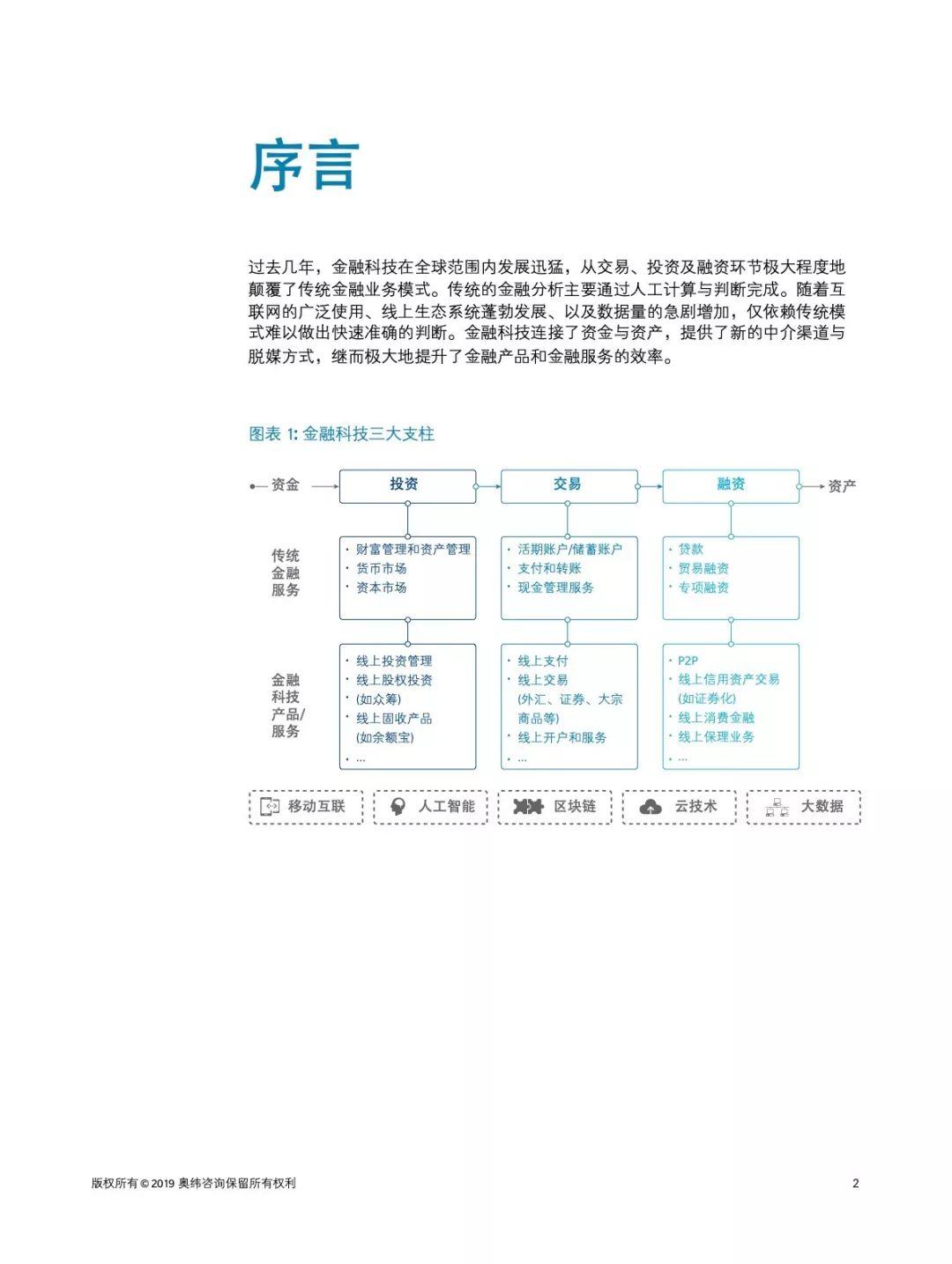 中国信用科技市场报告