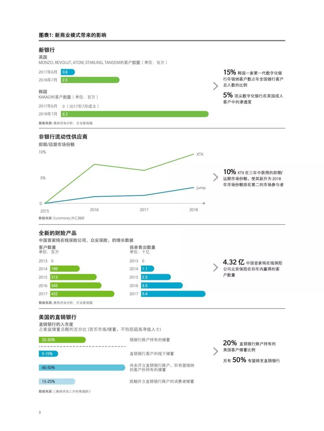 2019金融行业态势——重新启航