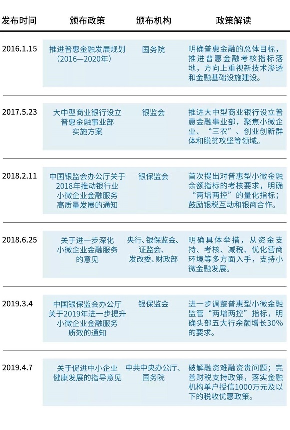 数字银行如何助力普惠金融业务突破成本边界？