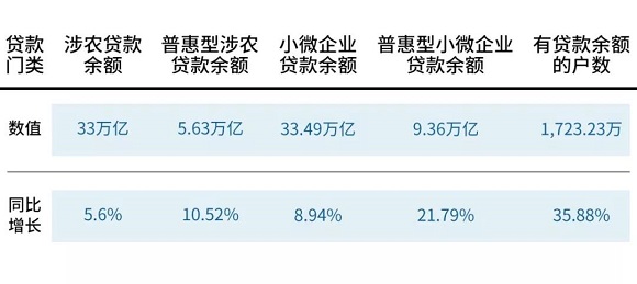 数字银行如何助力普惠金融业务突破成本边界？