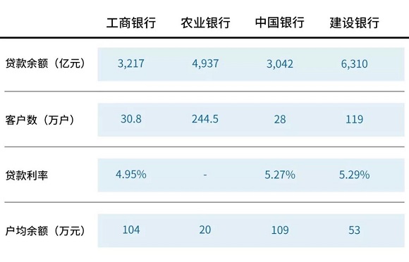 数字银行如何助力普惠金融业务突破成本边界？