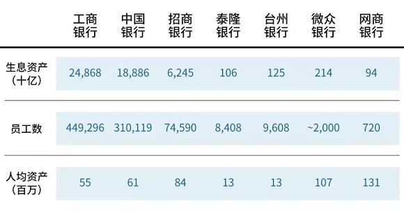 数字银行如何助力普惠金融业务突破成本边界？