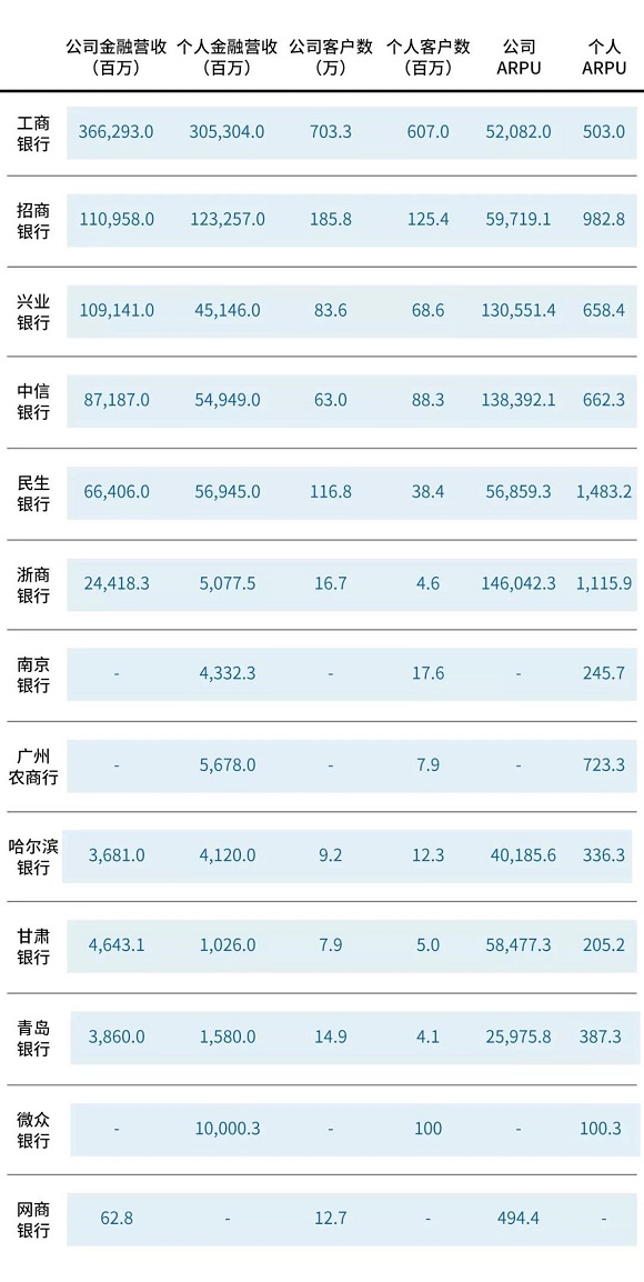 数字银行如何助力普惠金融业务突破成本边界？