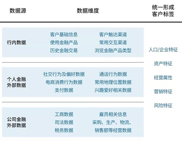 数字银行如何助力普惠金融业务突破成本边界？