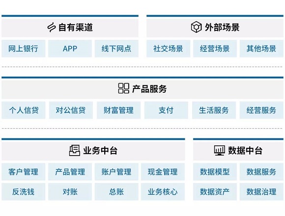 数字银行如何助力普惠金融业务突破成本边界？