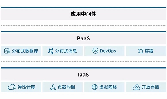 数字银行如何助力普惠金融业务突破成本边界？