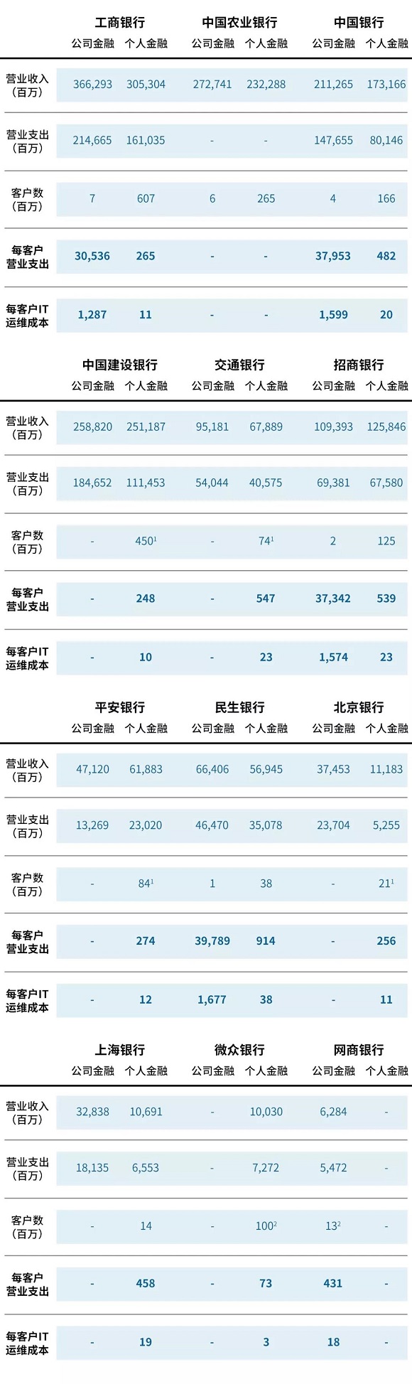 数字银行如何助力普惠金融业务突破成本边界？