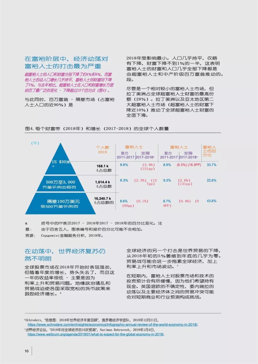 2019年世界财富报告