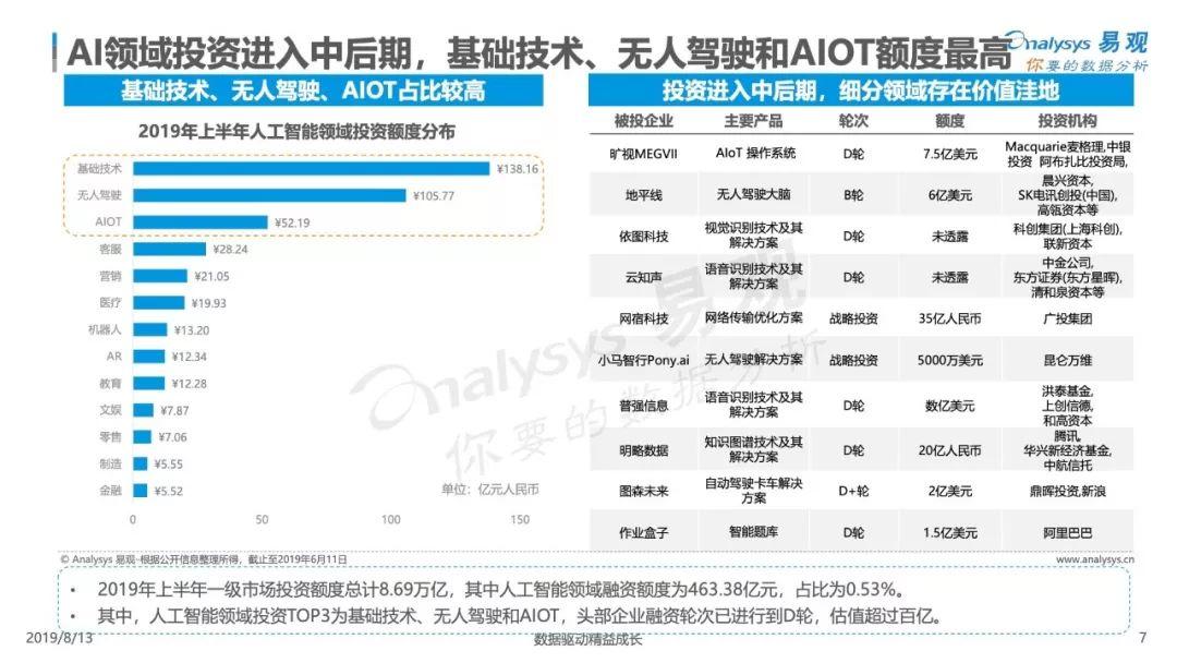 2019中国人工智能应用市场专题