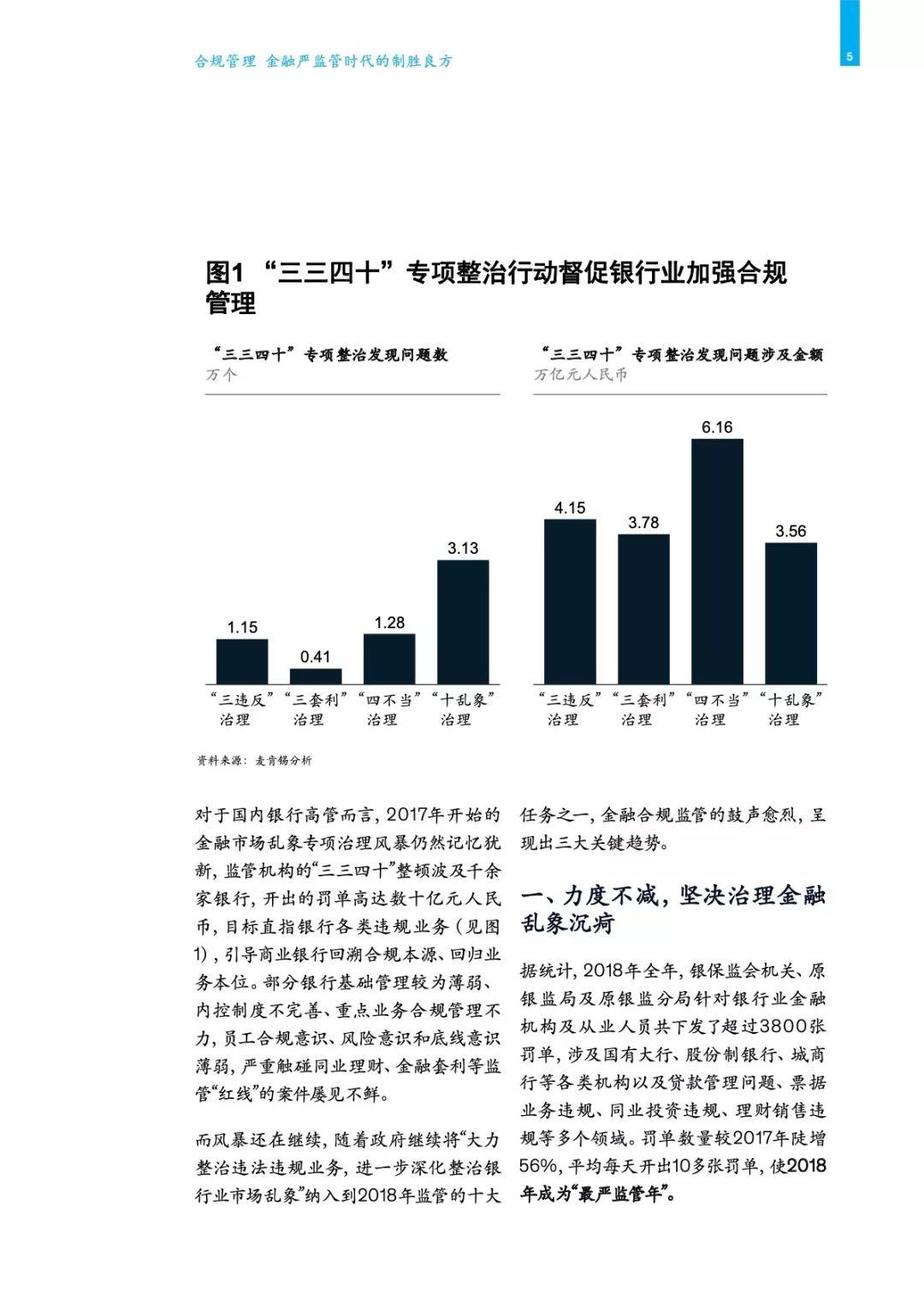 合规管理: 金融严监管时代的制胜良方