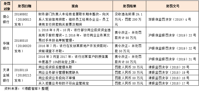 我国18家民营银行大盘点