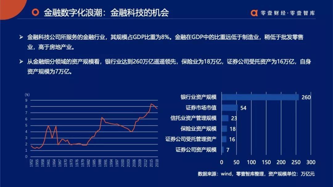 全面智能：零壹金融科技兵器谱报告2019终板