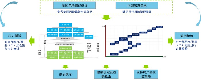 理财子公司稳中求进，全面风险管理体系建设考量